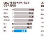 § OECD국가 어린…
